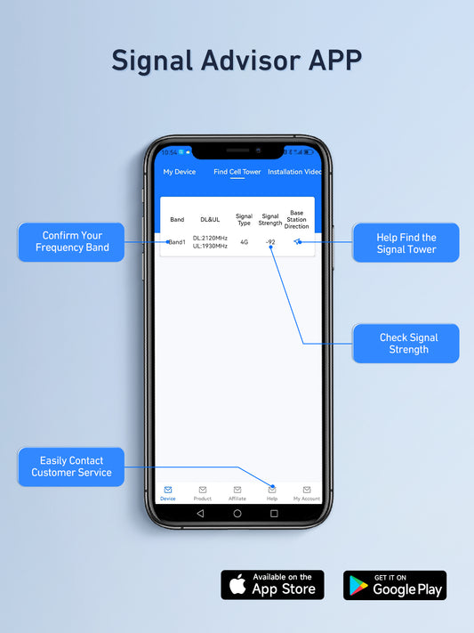 Cell Phone Booster for Home Remote Area | up to 4,500 sq ft | 70dB Gain Signal Booster for 4G LTE | Support All U.S. Carriers - Verizon, AT&T, T-Mobile